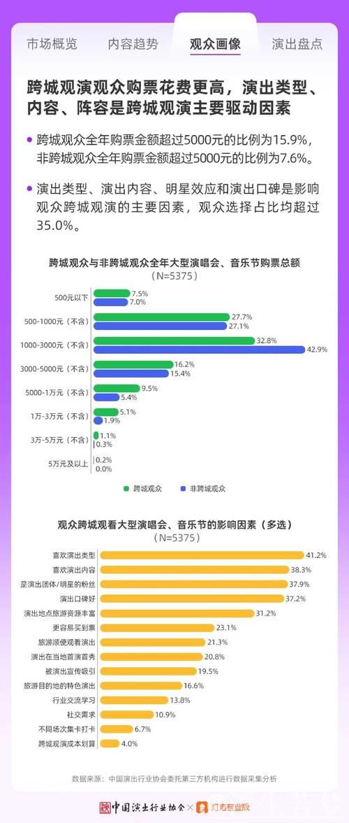 音乐节如何激活暑期旅游市场？——中国经济信心观察