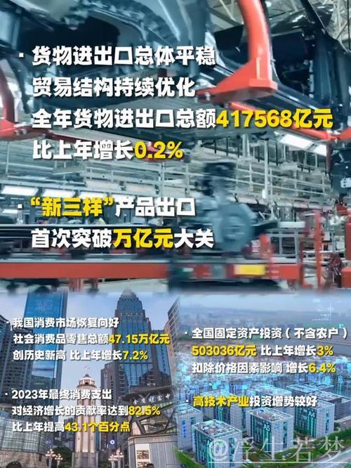 中国经济如何在重压下稳健前行? 中国经济如何在重压下稳健前行?