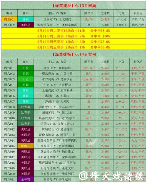 世界杯外围投注新手入门必读推荐 世界杯外围投注新手入门必读推荐