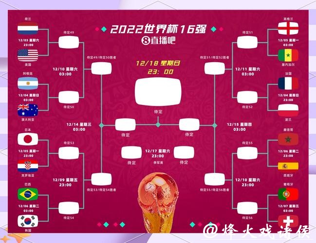 世界杯外围赛如何影响终赛圈席位 世界杯外围赛如何影响终赛圈席位