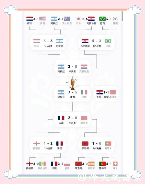 世界杯外围热门球队预测指南