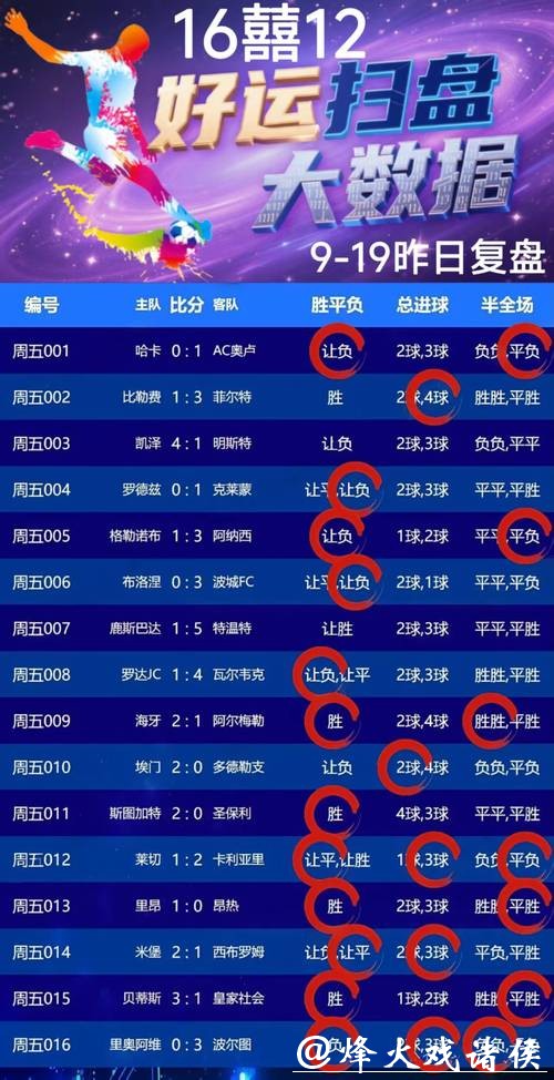 世界杯买球趋势预测：如何找到冷门爆点