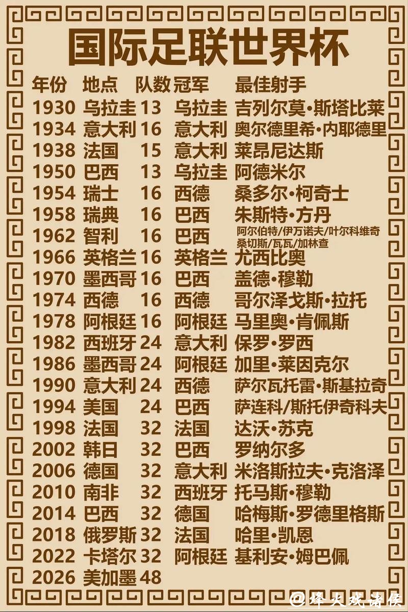 世界杯预测：冠军归属大揭秘