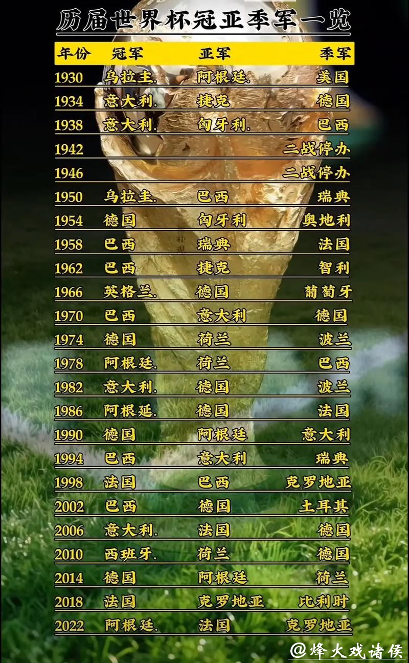 世界杯预测：冠军归属大揭秘