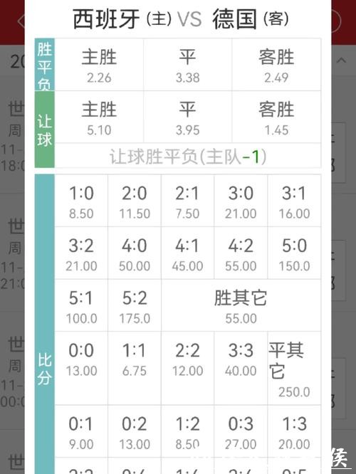 世界杯投注小赔率与高赔率的选择