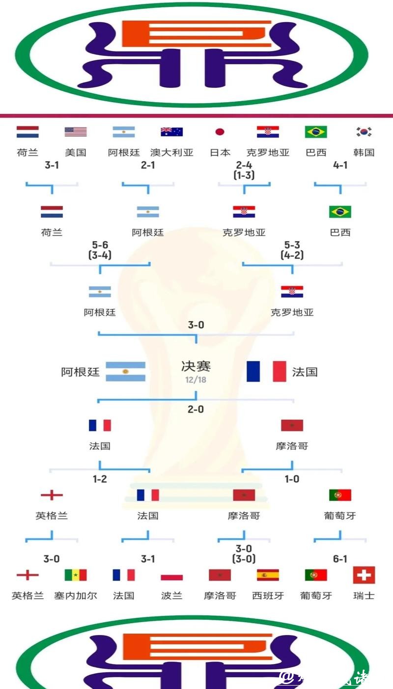世界杯比分预测:决赛结果可能性分析 世界杯比分预测:决赛结果可能性分析