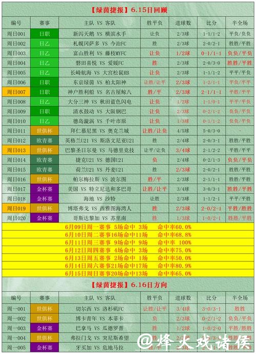 2026世界杯投注中的风险与回报如何平衡？